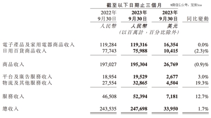 财报里的猫狗拼 拼多多如何在家电零售领域反超阿里